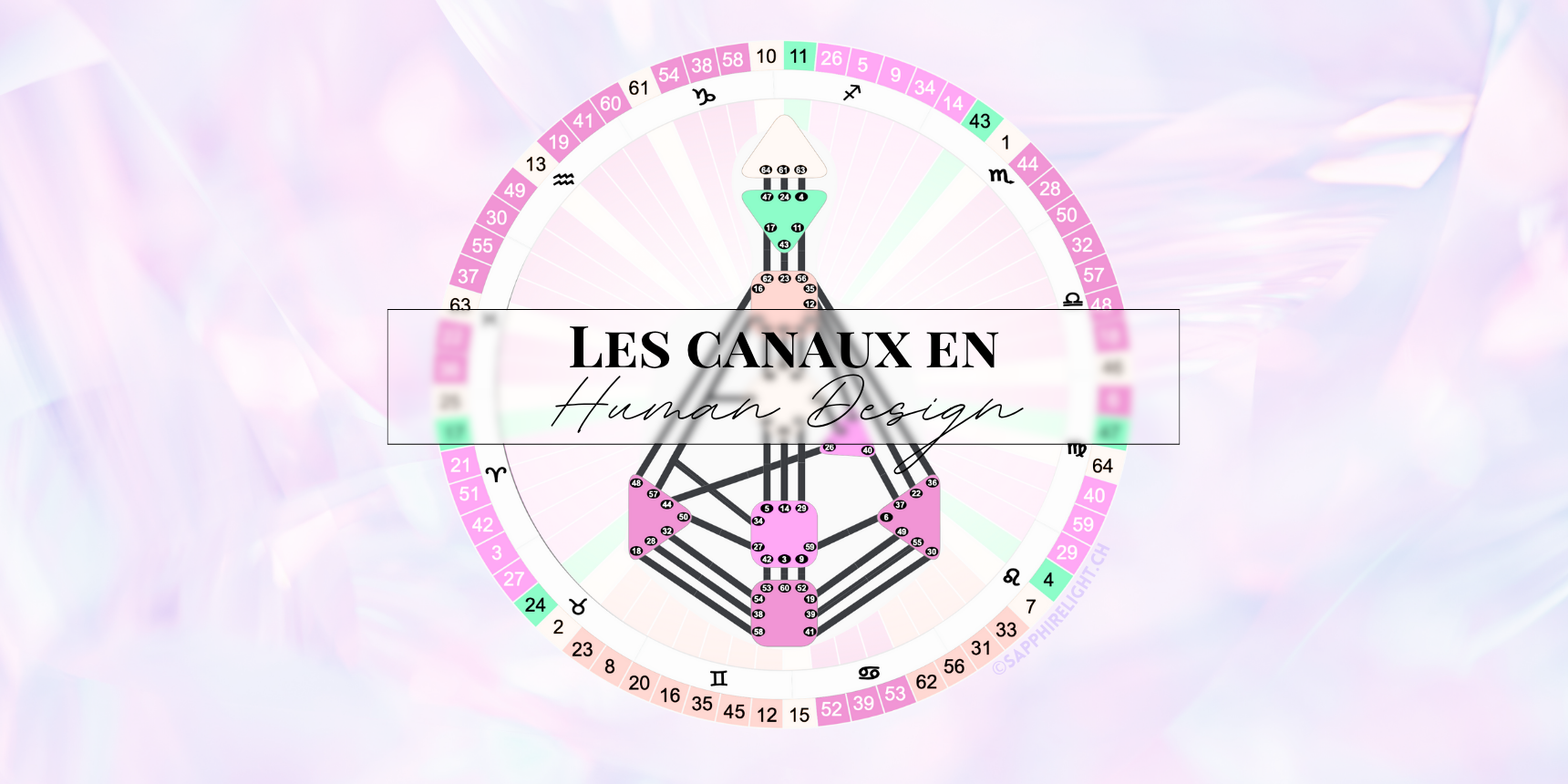 les_canaux_en_human_design