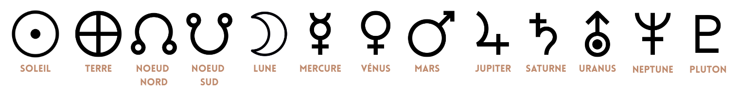 Symboles des planètes