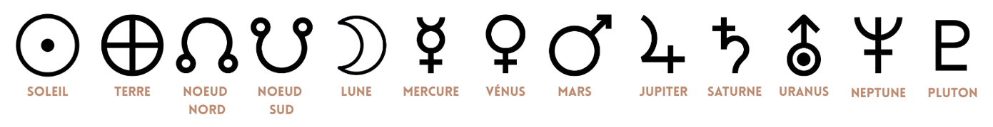 Symboles des planètes